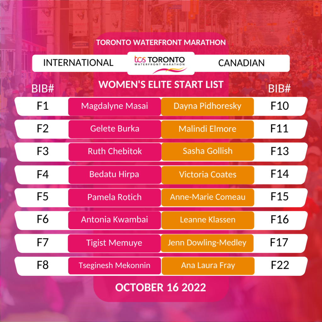 TCS Toronto Waterfront Marathon Women’s Race Preview Toronto