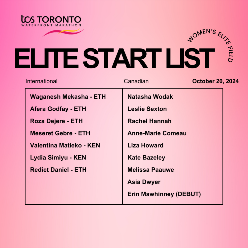 Competitive Fields at 2024 Canadian Marathon Championships Toronto